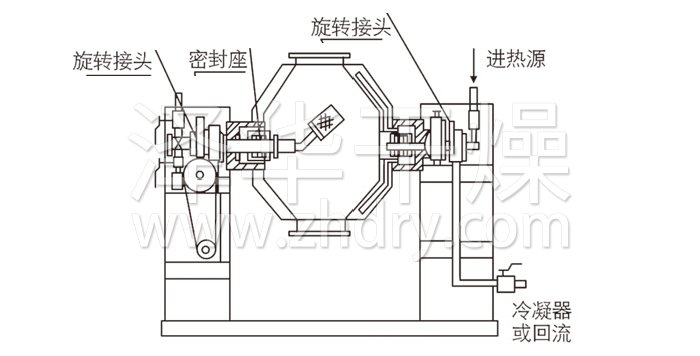 雙錐回轉真空干燥機結構示意圖 雙錐回轉真空干燥機結構示意圖