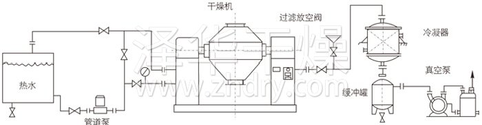 雙錐回轉真空干燥機安裝示范 雙錐回轉真空干燥機安裝示范